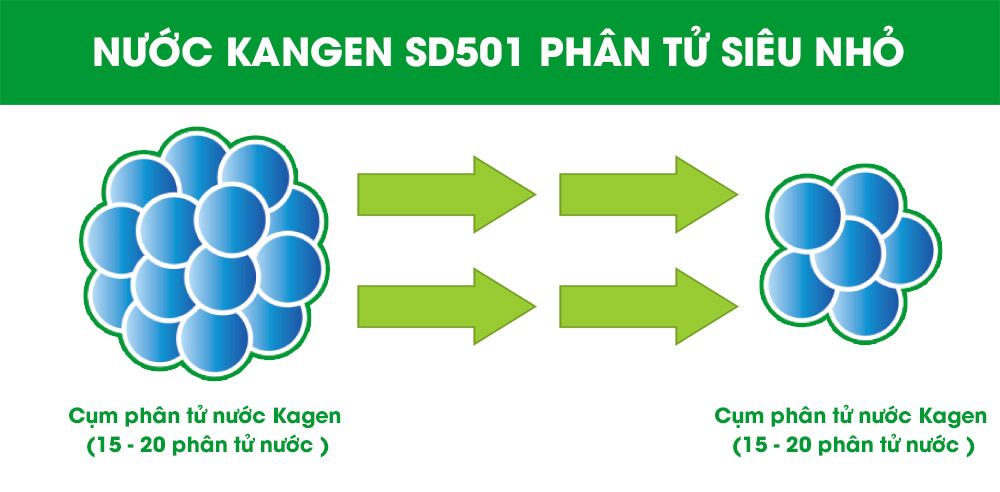 Nước Kangen sd501 phân tử siêu nhỏ