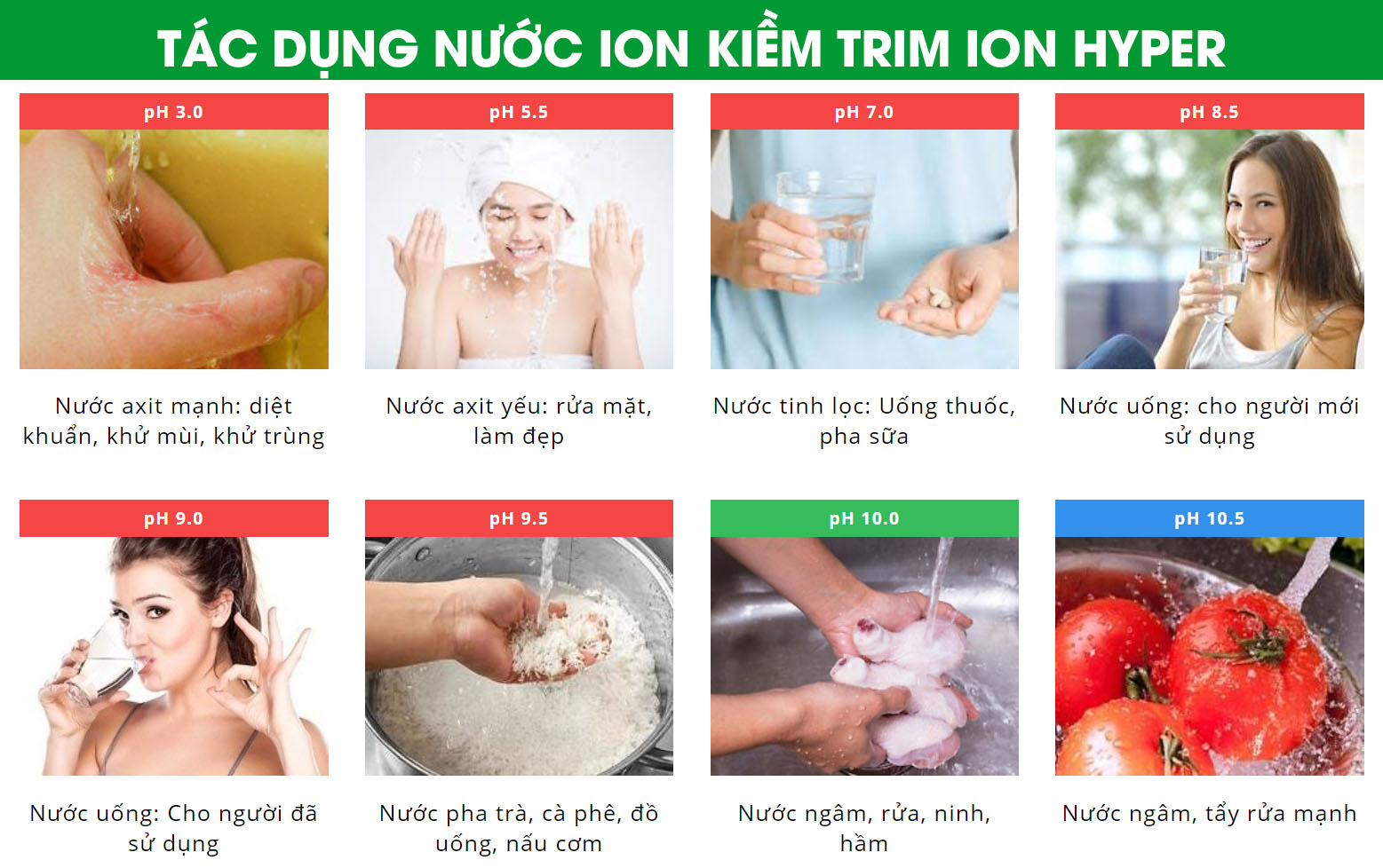 Tác dụng nước ion kiềm trim ion hyper