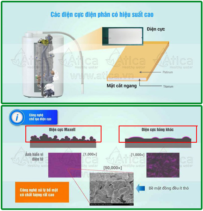 Tấm điện cực Atica Ecofast