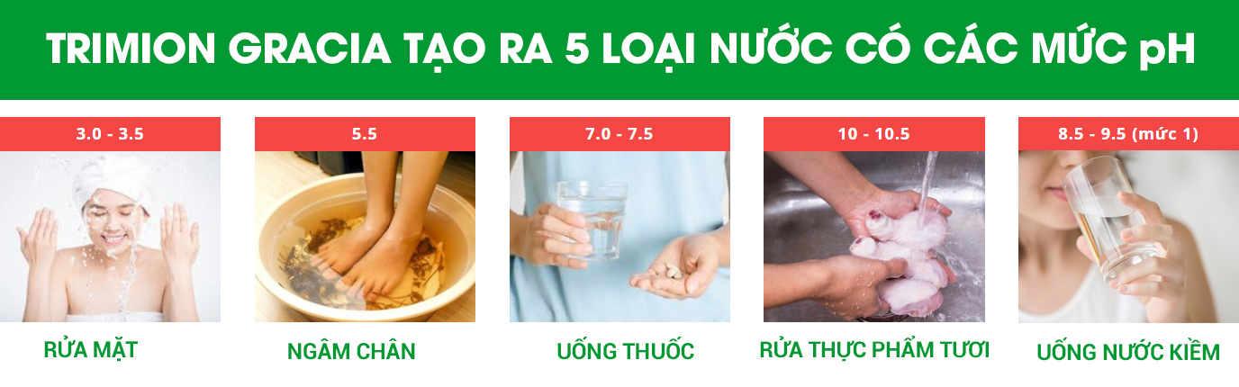 Top 5 máy lọc nước ion kiềm đang hot nhất thị trường hiện nay 4 Các loại nước từ máy Trimion Gracia Ecofast