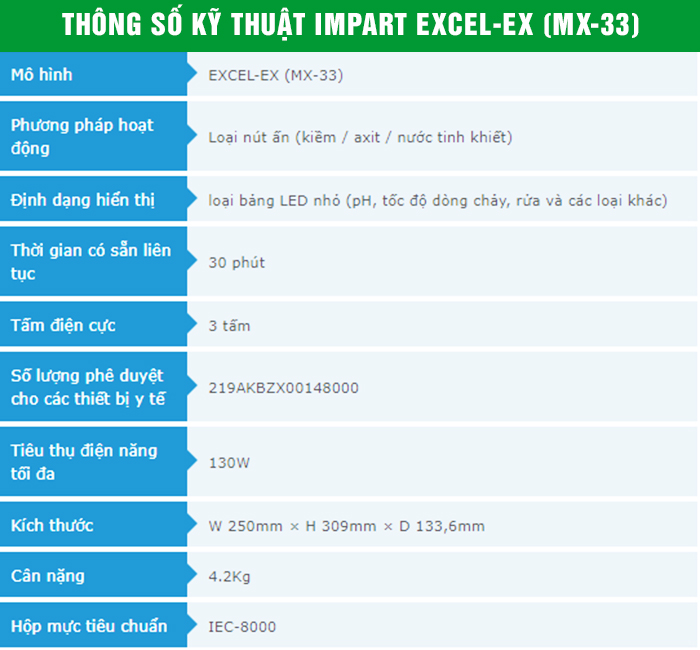 Máy điện giải ion kiềm Impart EXCEL-EX (MX-33)