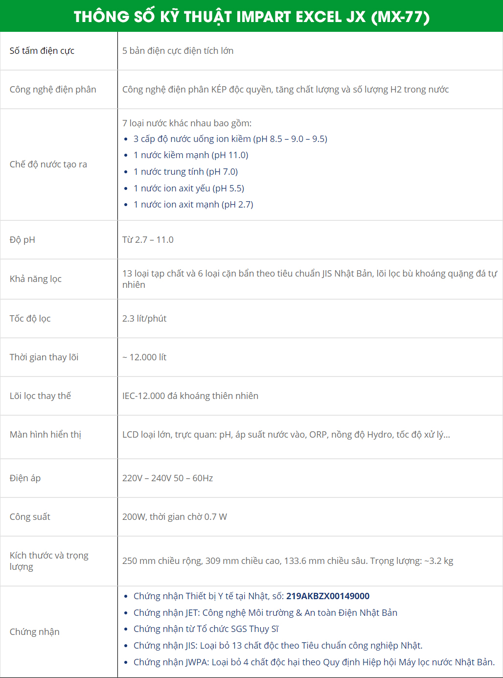 Thông số kỹ thuật Impart EXCEL-JX (MX-77)