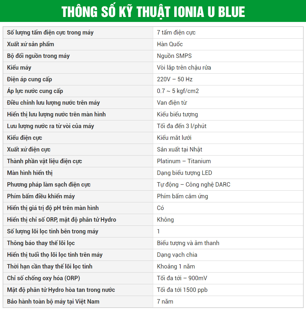 Thông số kỹ thuật ionia u blue