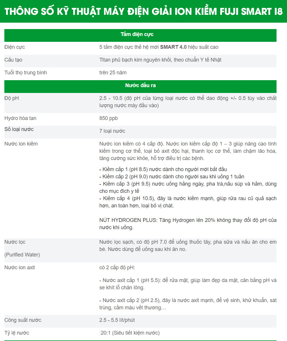 Thông số kỹ thuật máy điện giải ion kiềm Fuji Smart I8