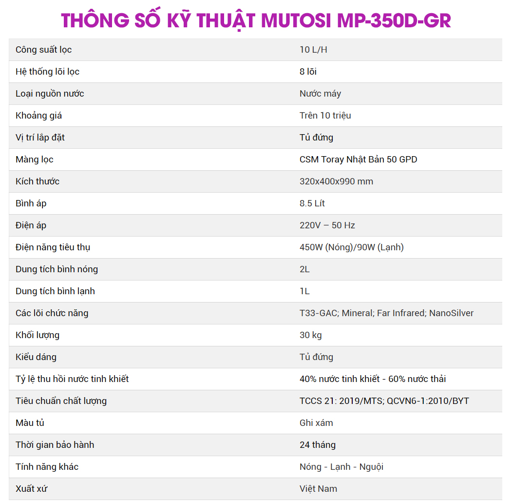 THÔNG SỐ KỸ THUẬT MUTOSHI MP-350D-GR