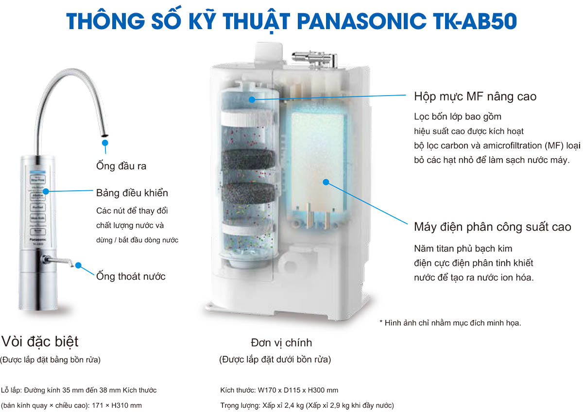 Máy điện giải ion kiềm Panasonic TK-AB50 made in Japan | Thế giới lọc nước  Ecofast