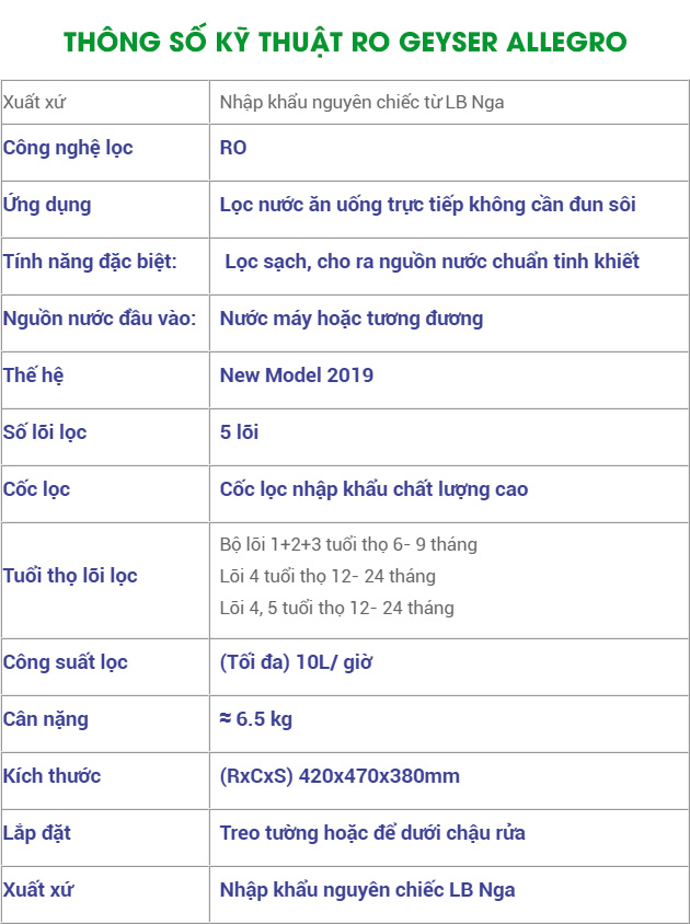 THÔNG SỐ KỸ THUẬT RO GEYSER ALLEGRO