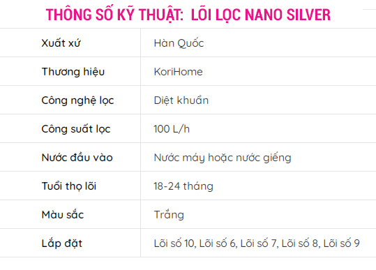 Thay lõi lọc Korihome - Lõi Nano Silver Korihome