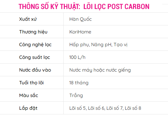 Thay lõi lọc Korihome - Lõi Post Carbon Korihome