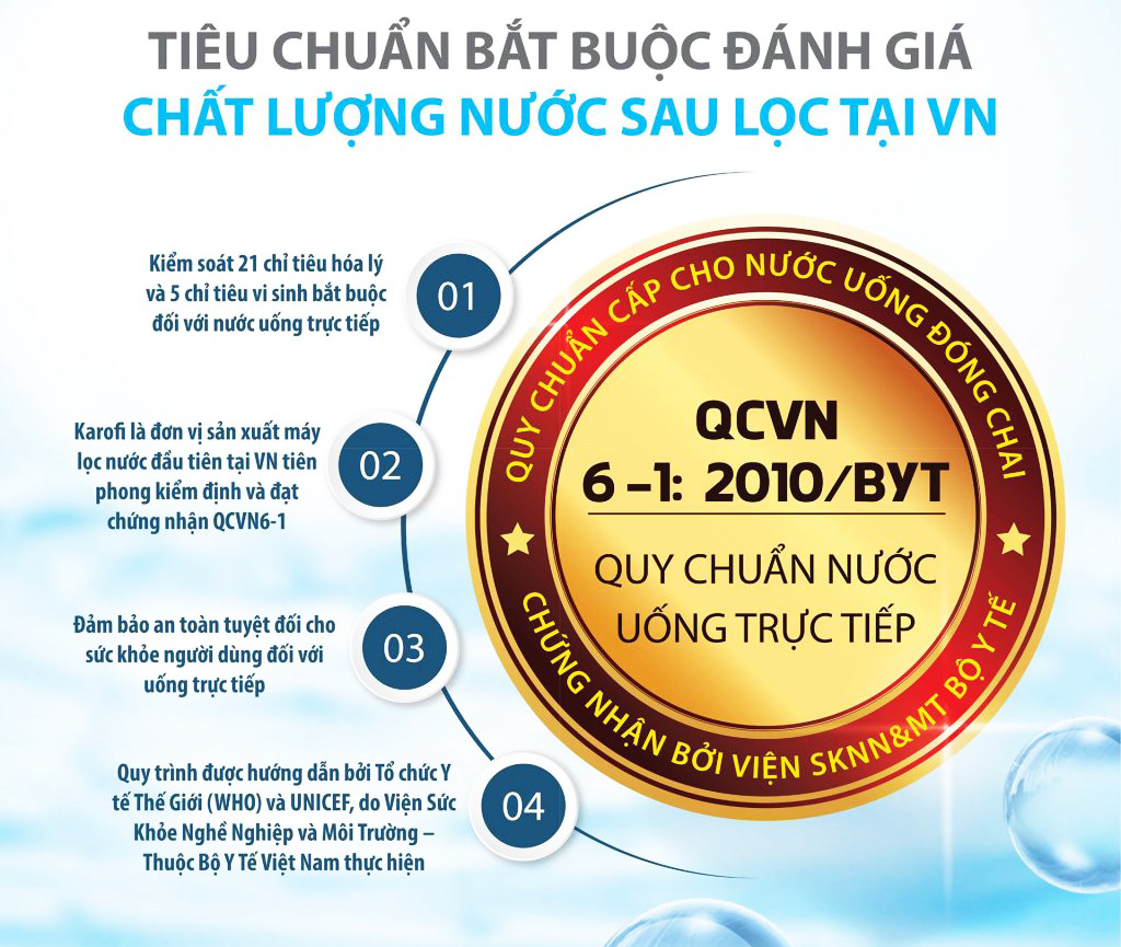 Máy lọc nước ro Karofi KSI90 PLUS