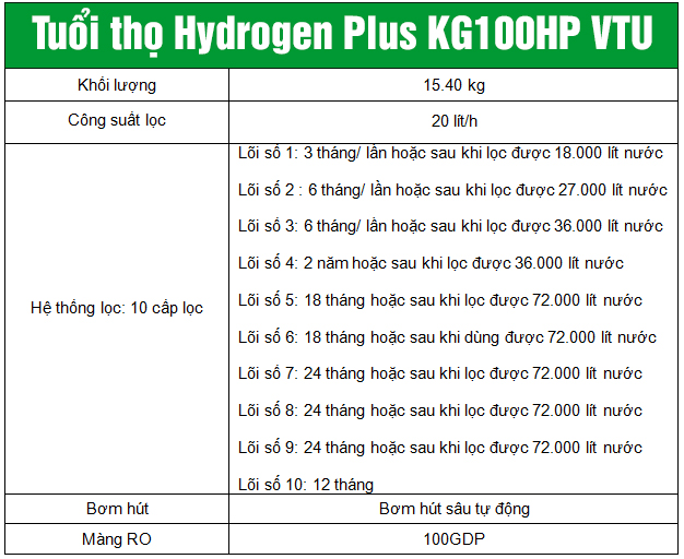Máy lọc nước Hydrogen Plus Kangaroo KG100HP VTU