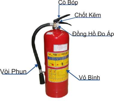 huong-dan-su-dung-binh-chua-chay-co2-va-binh-bot-abc