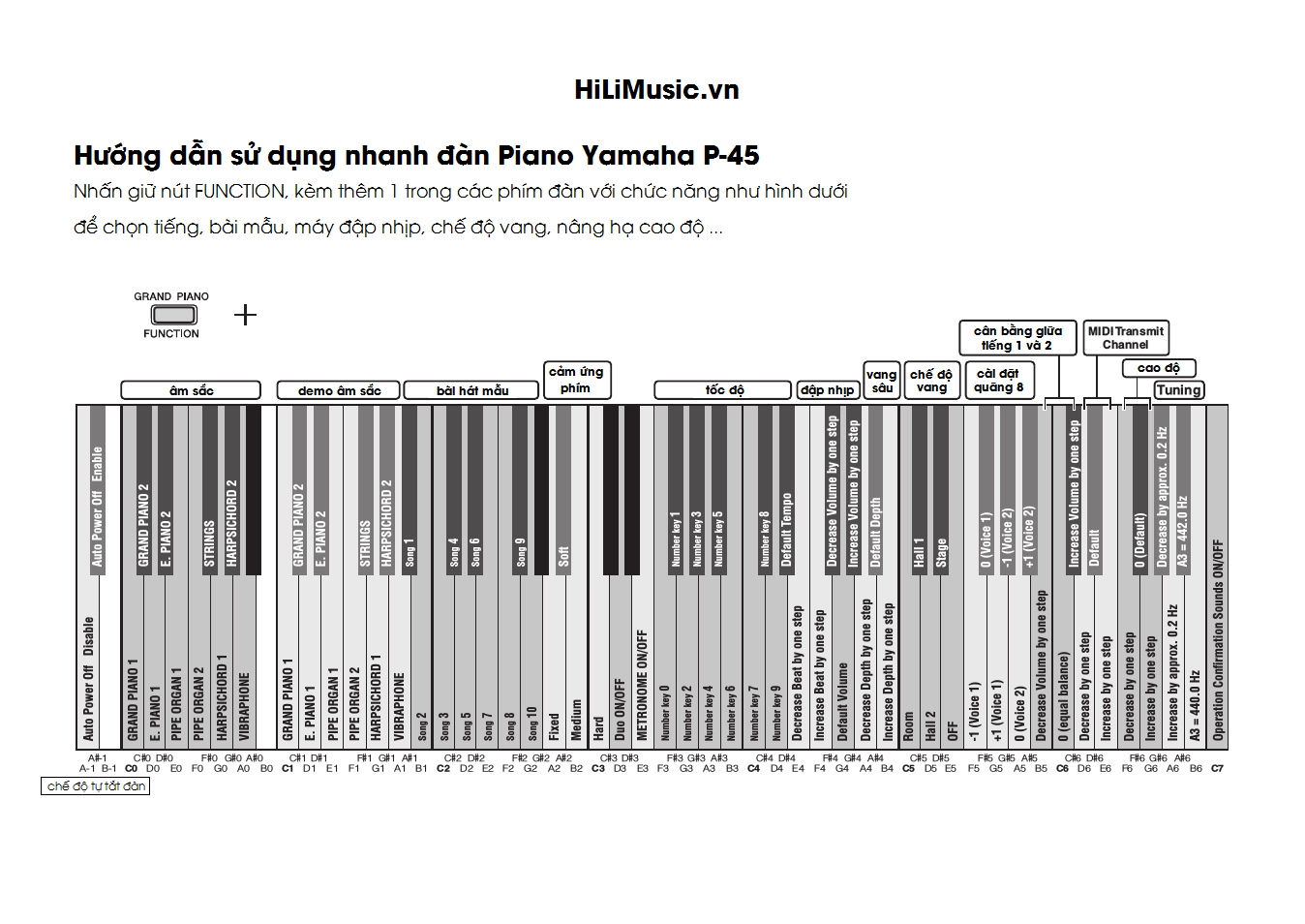 huong-dan-su-dung-nhanh-dan-piano-dien-yamaha-p-45b