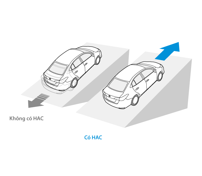 Hệ thống hỗ trợ khởi hành ngang dốc (HAC)