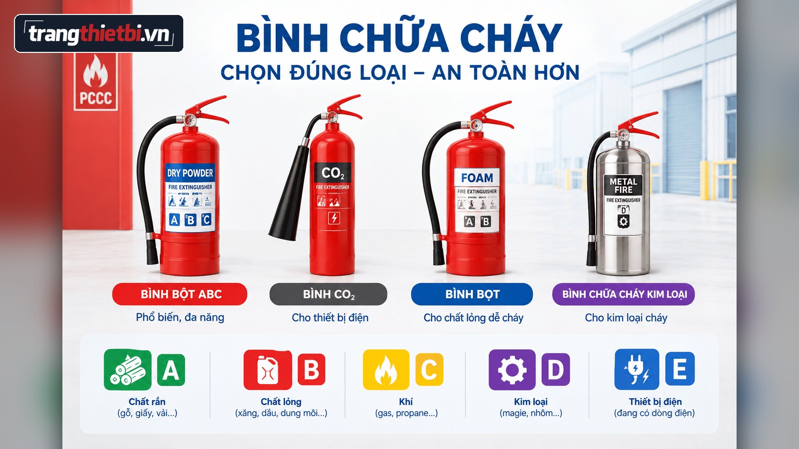 phân loại và hướng dẫn cách chọn bình chữa cháy phù hợp cho chất rắn, chất lỏng, khí, kim loại và thiết bị điện