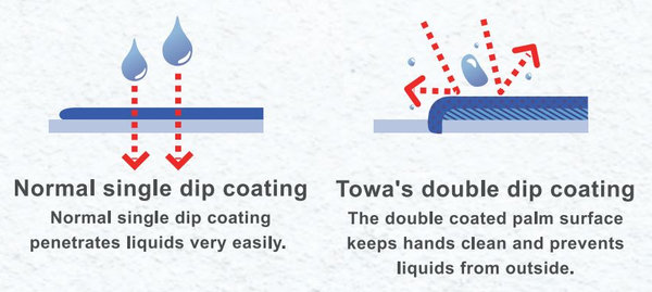 Cấu tạo chi tiết lớp phủ Double Coated trên găng tay TOWA chính hãng