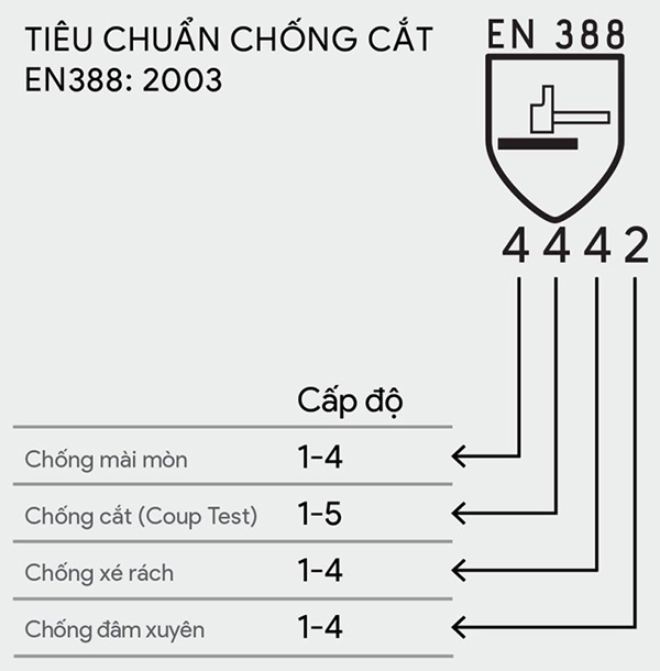 Tiêu chuẩn EN388:2003 của găng tay chống cắt