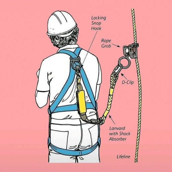 Các thiết bị trong hệ thống chống rơi cá nhân PFAS đạt chuẩn