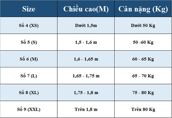 Quần áo bảo hộ lao động bền đẹp, nhiều mẫu mới có giá sỉ