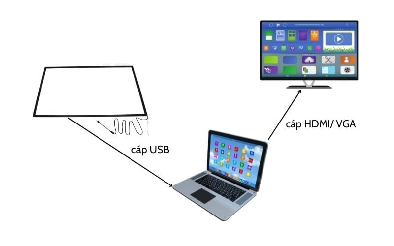 Hướng dẫn kết nối khung cảm ứng tivi