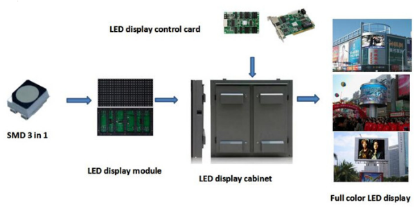 Module LED ngoài trời LED72