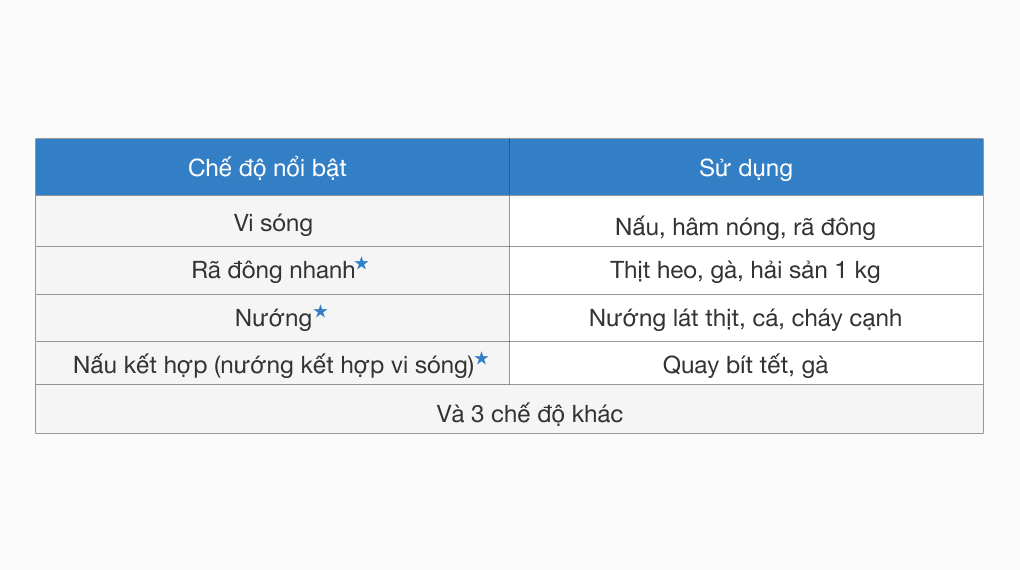 Lò vi sóng có nướng Panasonic NN-GM34JMYUE 23 lít