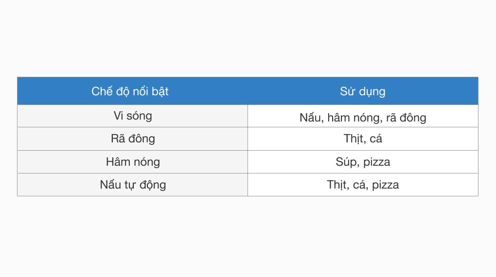 Lò vi sóng Panasonic NN-ST34HMYUE 25 lít