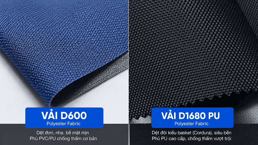 Hình ảnh cận cảnh cấu trúc sợi vải D1680 PU chống thấm và vải D600 may balo quà tặng VietBags
