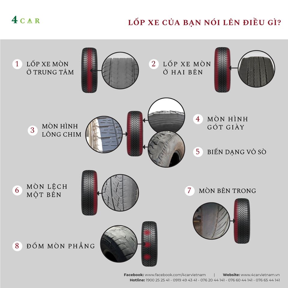 LỐP XE CỦA BẠN NÓI LÊN ĐIỀU GÌ? LỐP XE CỦA BẠN NÓI LÊN ĐIỀU GÌ?