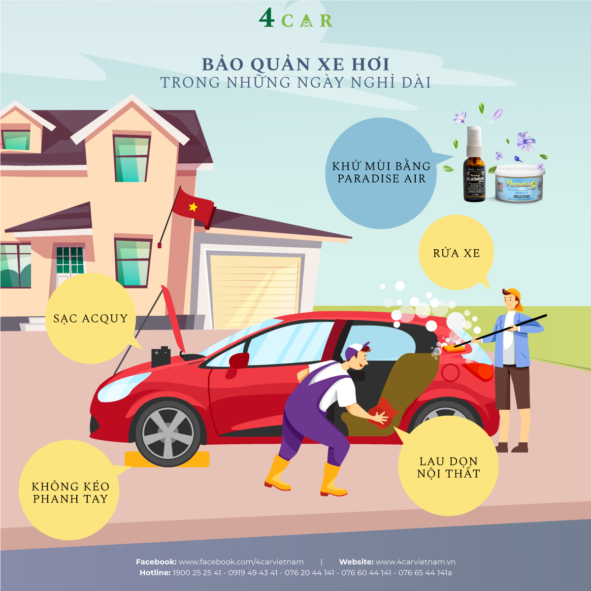 BẢO QUẢN XE HƠI TRONG NHỮNG NGÀY NGHỈ DÀI