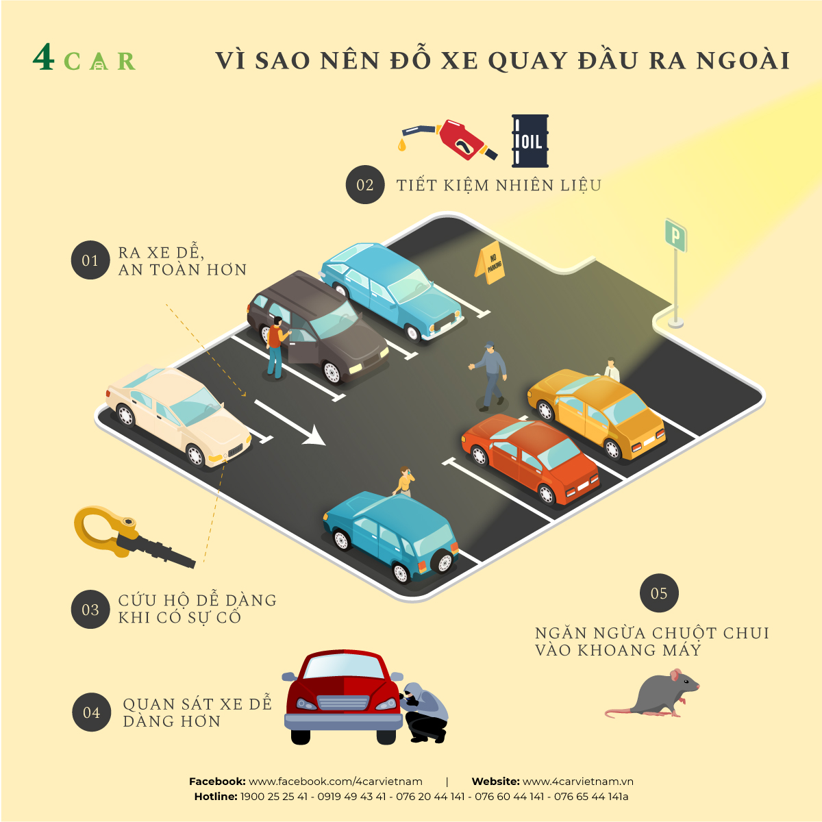 VÌ SAO NÊN ĐỖ XE QUAY ĐẦU RA NGOÀI??