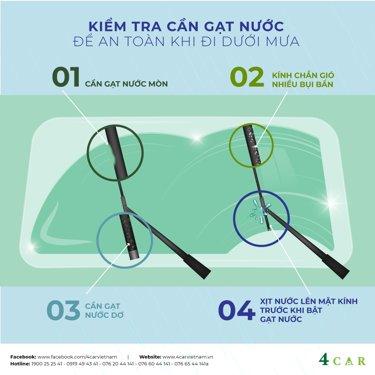 KIỂM TRA CẦN GẠT NƯỚC ĐỂ AN TOÀN KHI ĐI DƯỚI MƯA KIỂM TRA CẦN GẠT NƯỚC ĐỂ AN TOÀN KHI ĐI DƯỚI MƯA