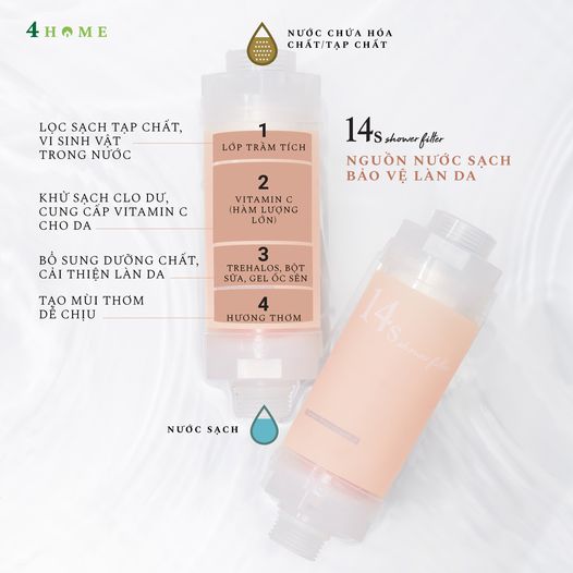 NGUYÊN LÝ HOẠT ĐỘNG CỦA LÕI LỌC NƯỚC 14S NGUYÊN LÝ HOẠT ĐỘNG CỦA LÕI LỌC NƯỚC 14S