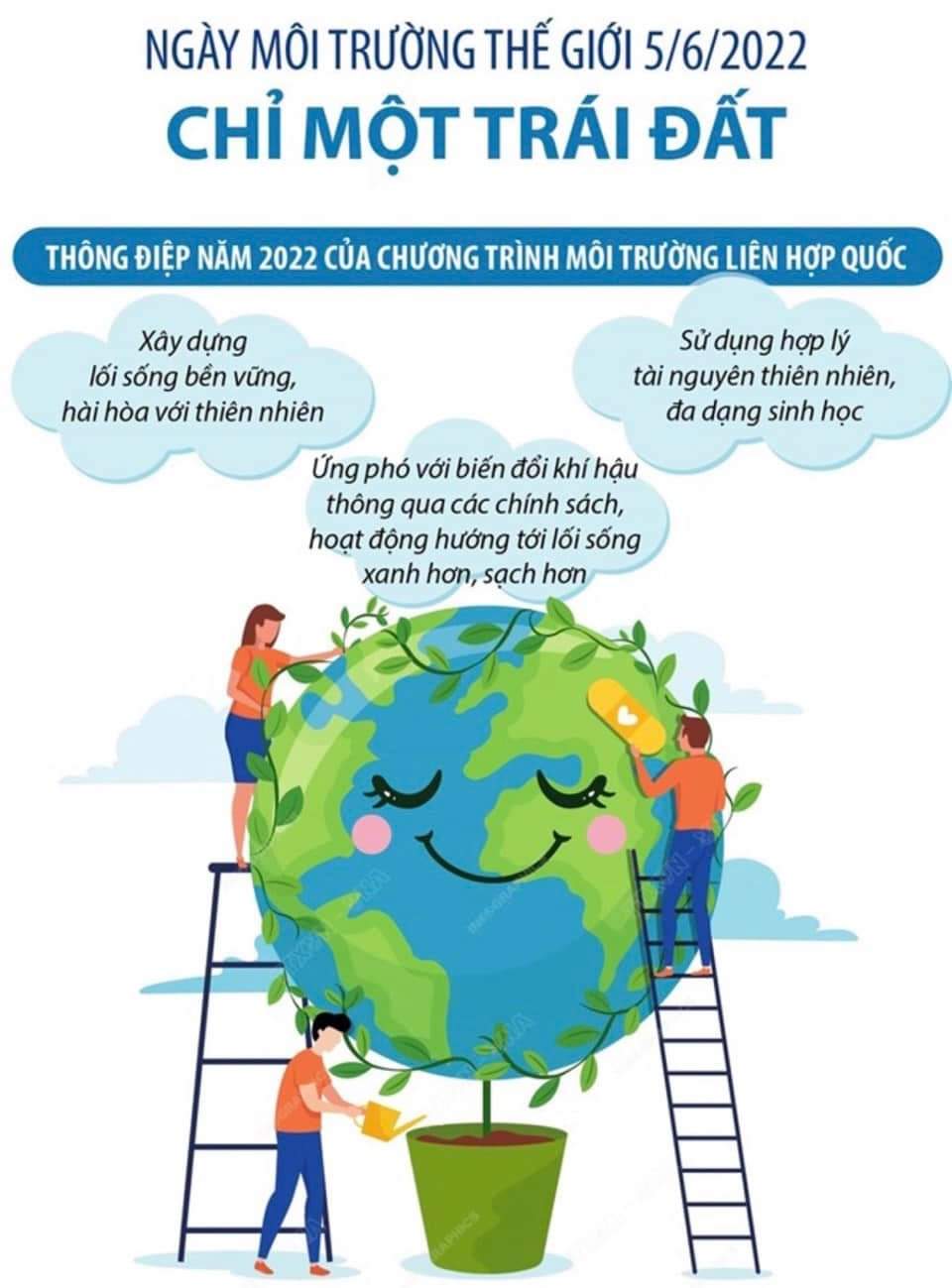 ĂN GÌ ĐỂ BẢO VỆ MÔI TRƯỜNG