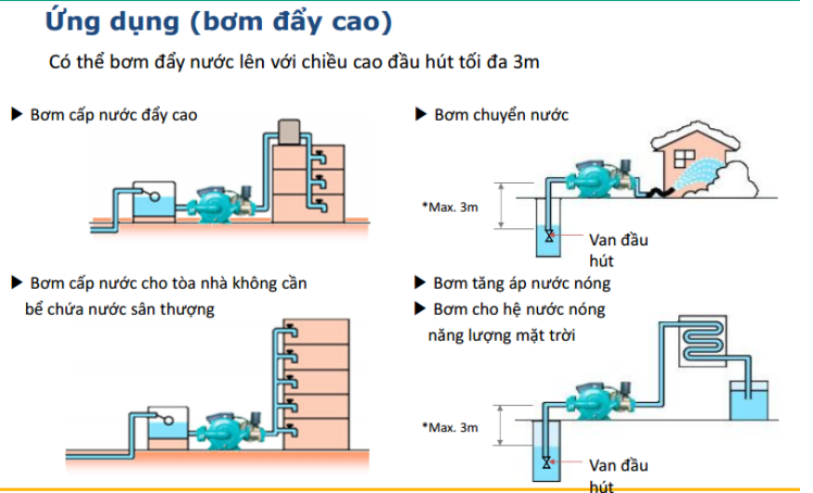 Bơm cấp nước nhà cao tầng