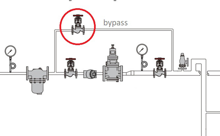 Van bypass