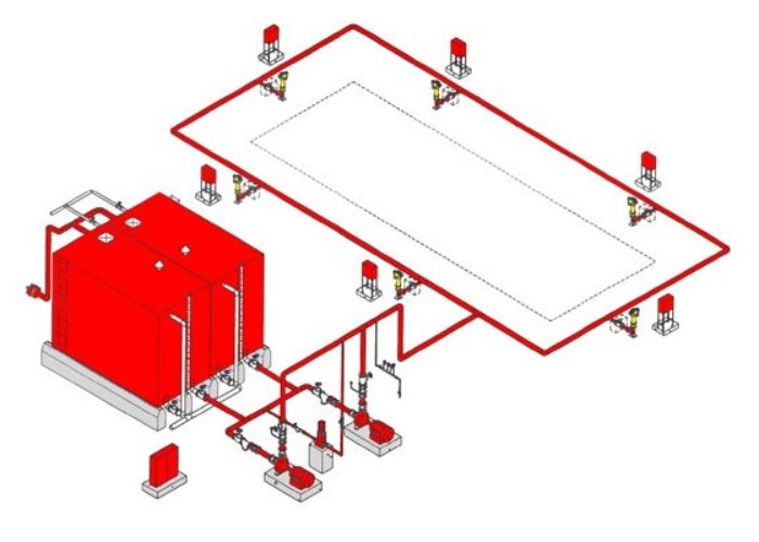 Hệ thống cấp nước chữa cháy