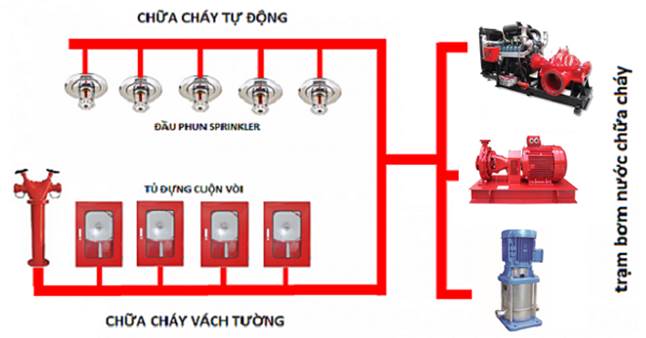 OPERATION PRINCIPLE OF FIRE PREVENTION PUMP SYSTEM