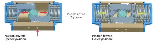 PRECAUTIONS WHEN CHOOSING COMPRESSED ENGINE BUTTERFLY VALVE