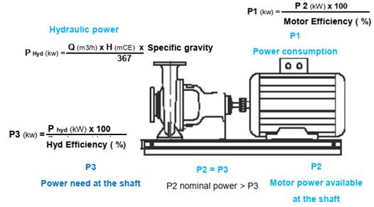 CÁC THÔNG SỐ KỸ THUẬT CẦN THIẾT KHI LỰA CHỌN MÁY BƠM CÔNG NGHIỆP