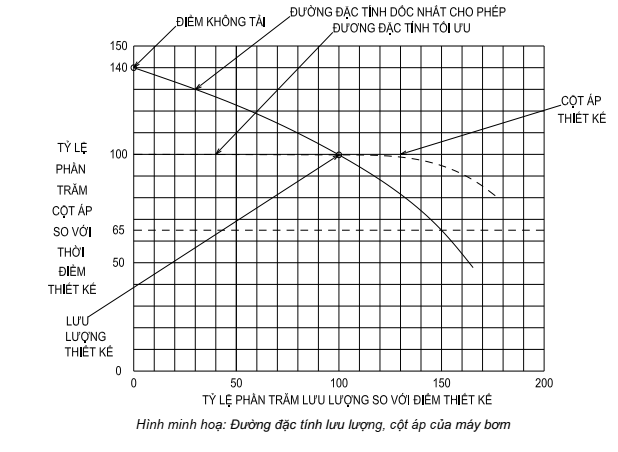 QUY CHUẨN PCCC QCVN 02:2020/ BCA