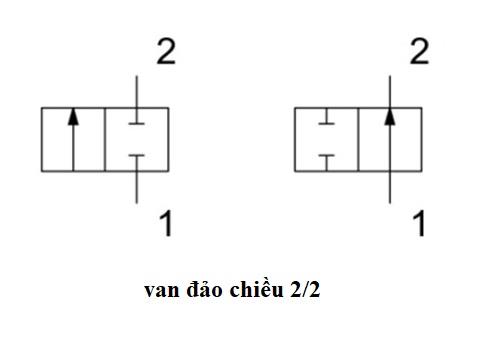 Van khí nén 2/2