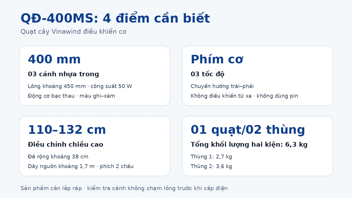 Infographic thông số và quy cách quạt cây Vinawind QĐ-400MS