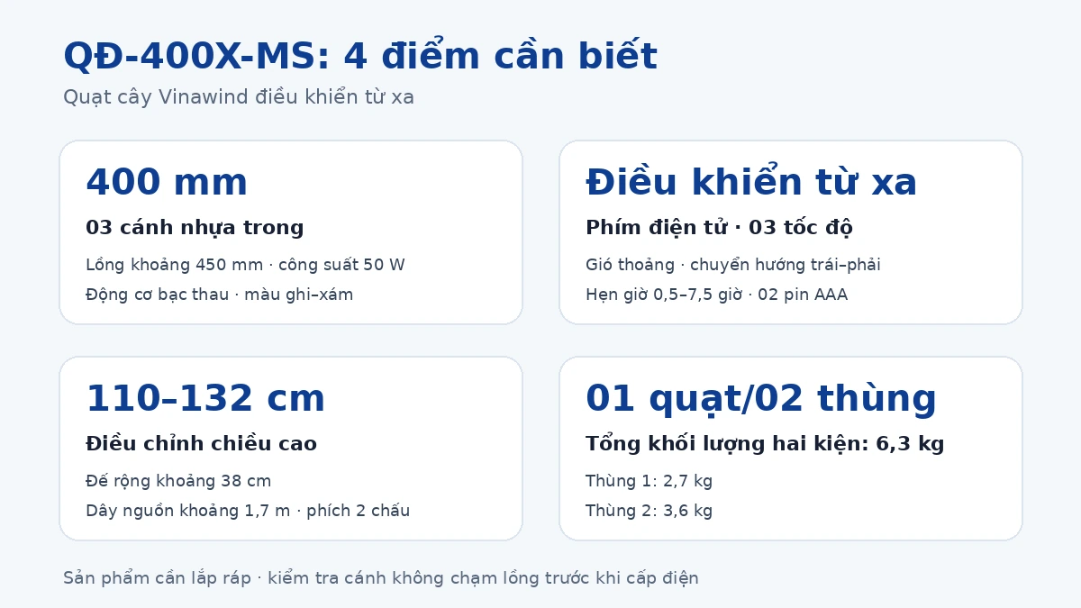 Infographic thông số và quy cách quạt cây Vinawind QĐ-400X-MS