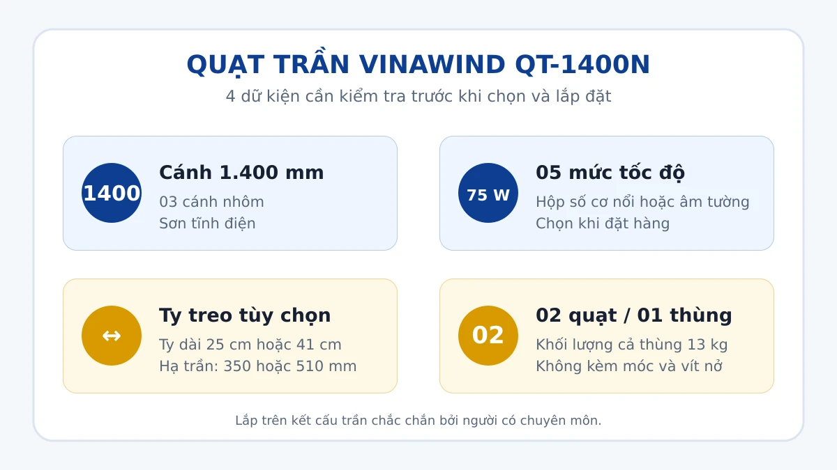 Bốn điểm cần biết khi chọn quạt trần Vinawind QT-1400N