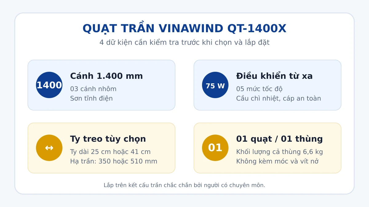 Bốn điểm cần biết khi chọn quạt trần Vinawind QT-1400X
