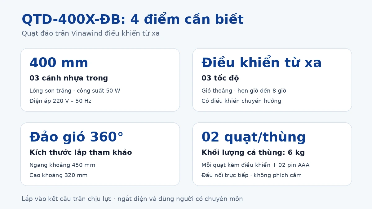 Bốn điểm cần biết khi chọn quạt đảo trần Vinawind QTD-400X-ĐB