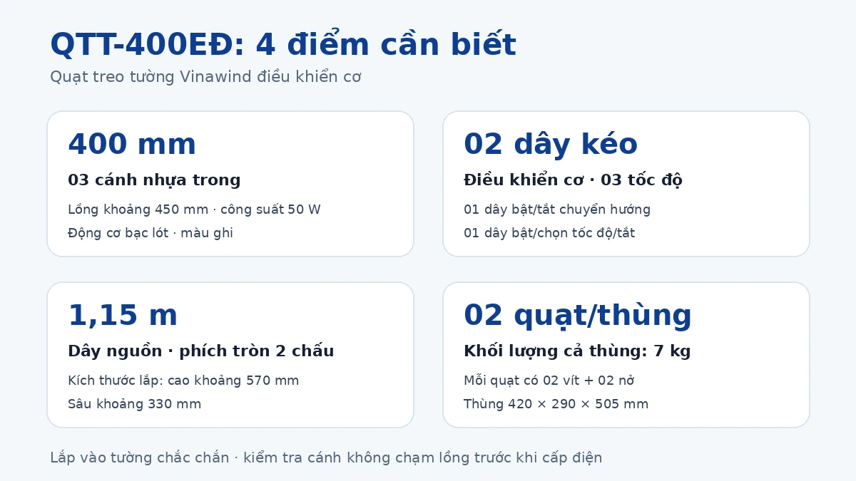 Bốn điểm cần biết khi chọn quạt treo tường Vinawind QTT-400EĐ