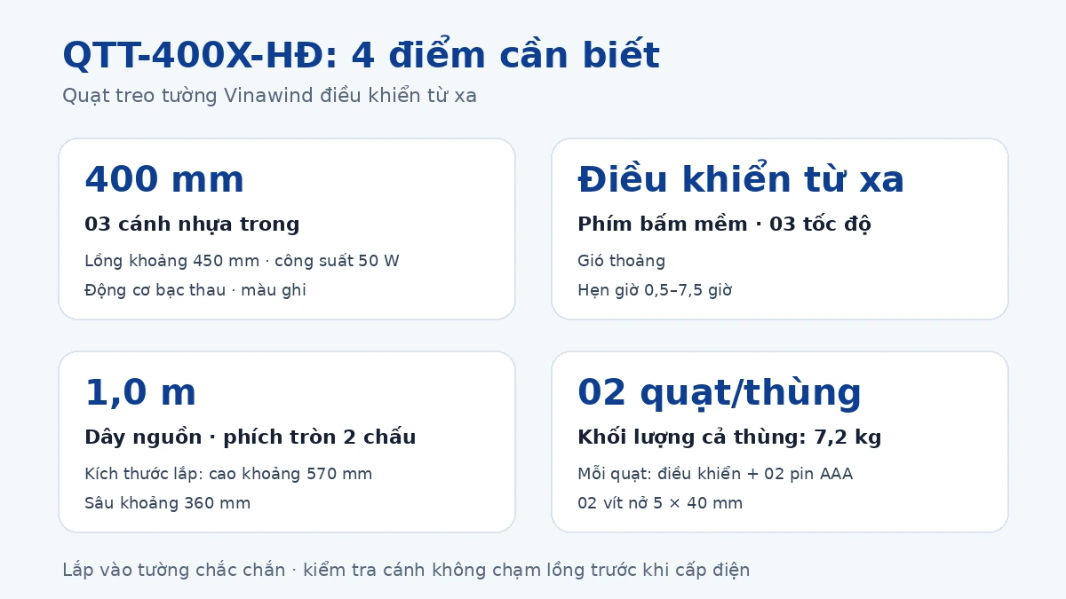 Bốn điểm cần biết khi chọn quạt treo tường Vinawind QTT-400X-HĐ