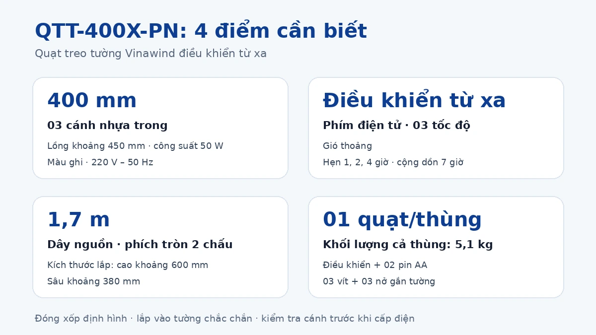Bốn điểm cần biết khi chọn quạt treo tường Vinawind QTT-400X-PN